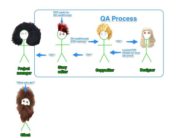 workflow roles with hair