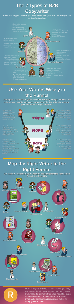 7-types-of-B2B-copywriter-infographic-large