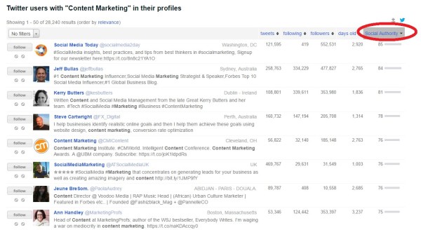 Influential-Twitter-Users