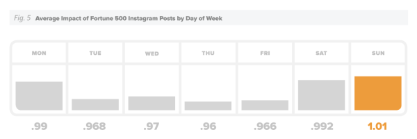 Instagram-Posting-Sunday