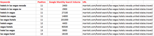 Marriott-Keywords