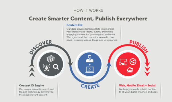 PublishThis