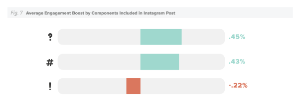 Questions-And-Hashtags