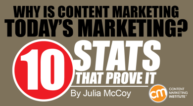 content-marketing-todays-marketing-stats
