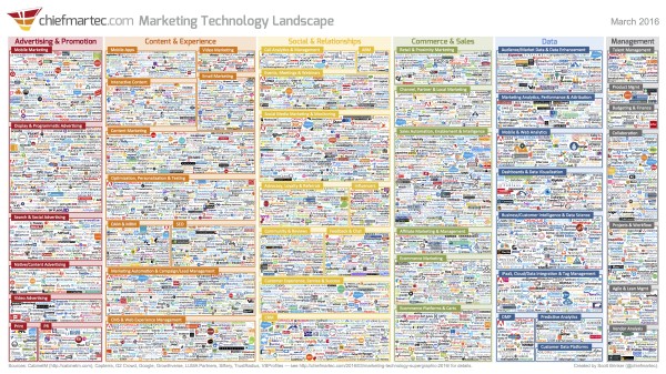 marketing_technology_landscape_2016