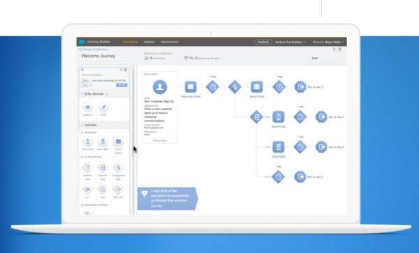 salesforce-marketing-cloud-example