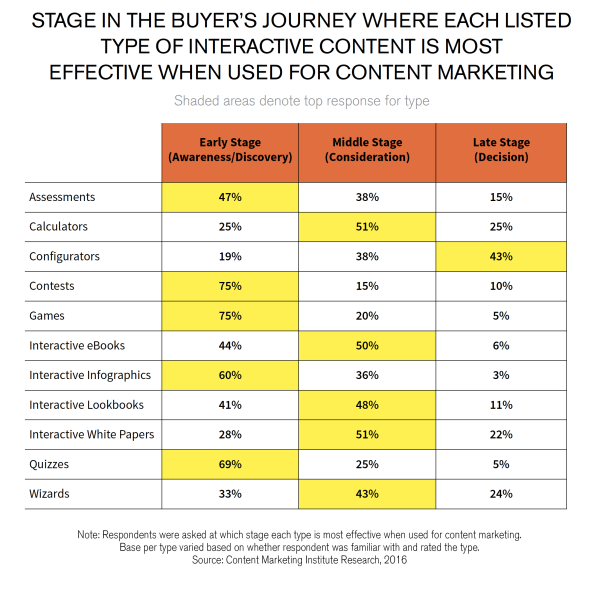 BuyersJourney_Ion-600x591