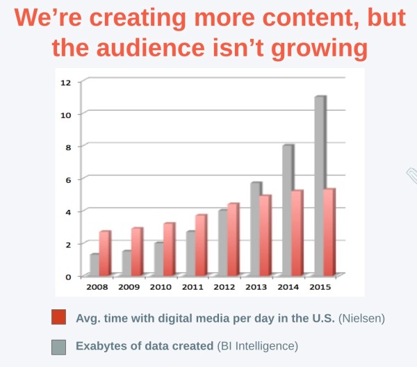 Data-Growing-Audience-Not