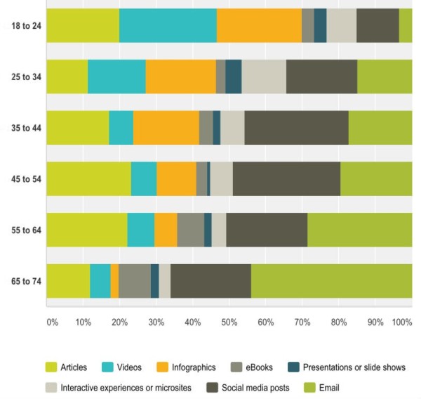 Different-Demographics-Content-Types