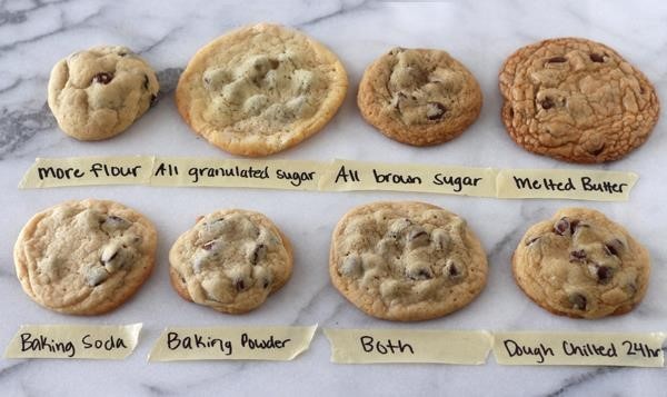 Guide-To-Chocolate-Chip-Cookies