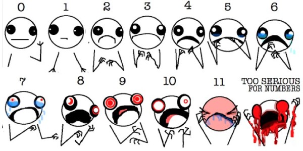 Pain-Scale-Hyperbole-And-A-Half