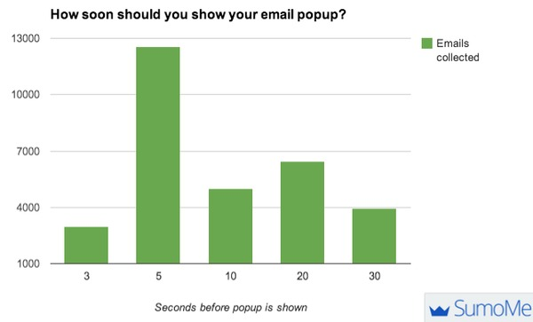 SumoMe-Email-Gathering