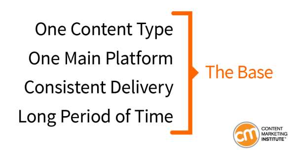 content-marketing-results-timeframe