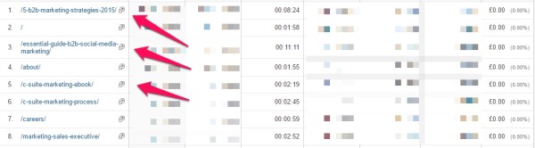 customer-research-tactics-google-analytics