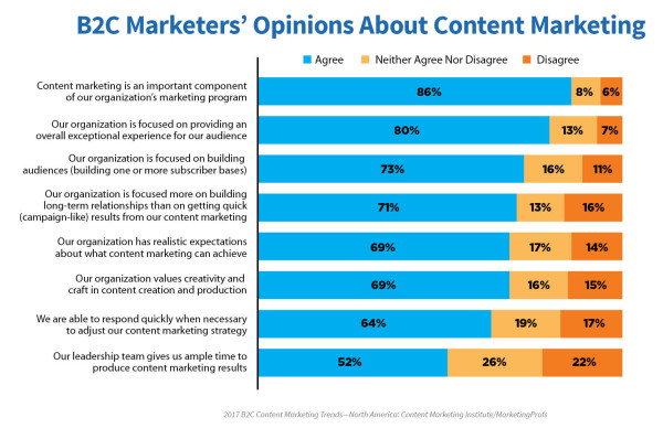 2017-b2c-research-opinions