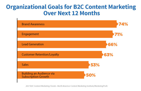 2017-b2c-research-organizational-goals-rev