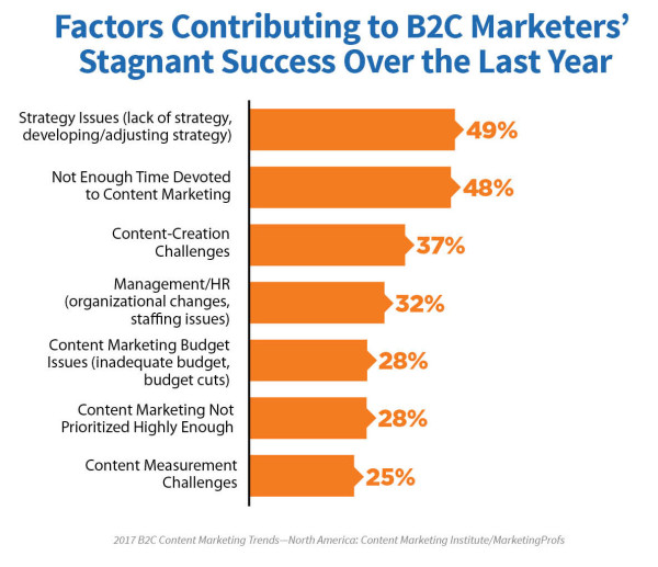 2017-b2c-research-stagnant-success