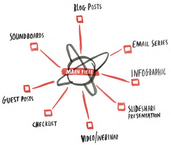content-marketing-strategy-checklist