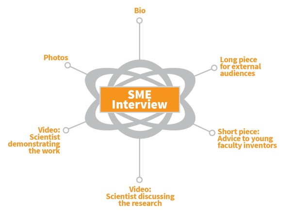 sme-interview