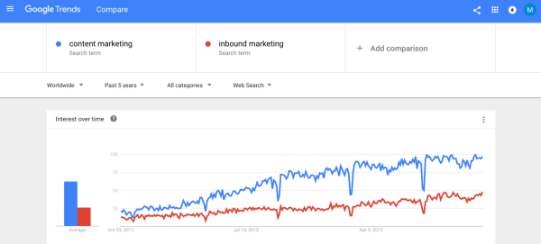 content-marketing-vs-inbound-marketing