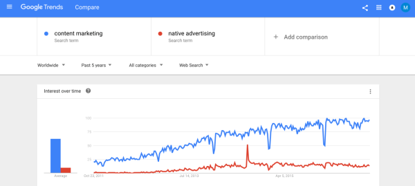 content-marketing-vs-native-advertising