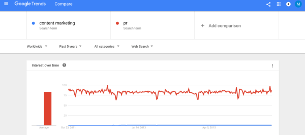 content-marketing-vs-pr