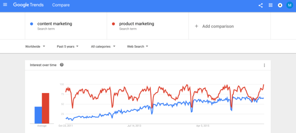 content-marketing-vs-product-marketing