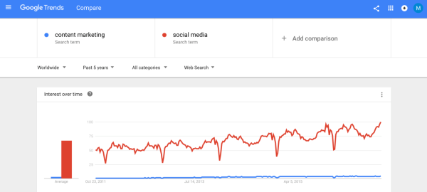 content-marketing-vs-social-media