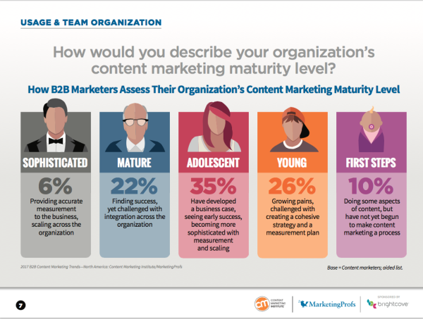 b2b-benchmarks-sophistication