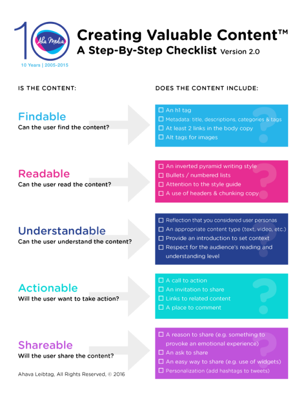 checklist2016_ahamediaedits-768x994