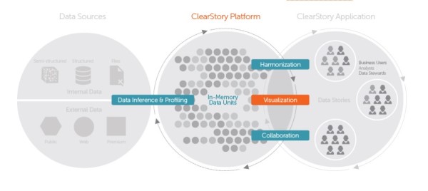 clearstory-data
