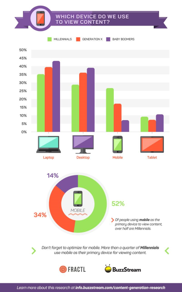 device-view-content