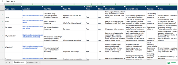 example-brand-content-inventory