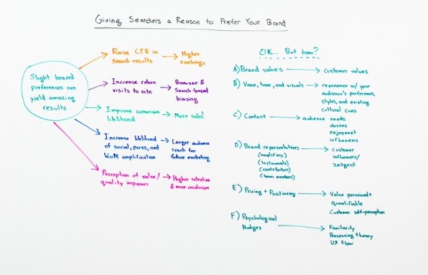rand-fishkins-whiteboard-friday-768x493