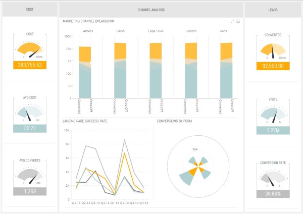 sisense-data-anlaytics-platform