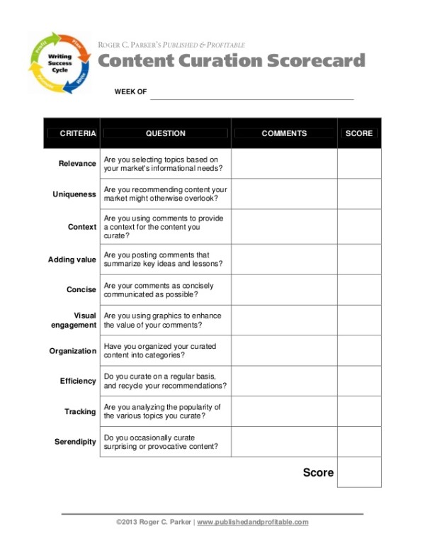 content-curation-scorecard-for-content-marketing-success-1-638