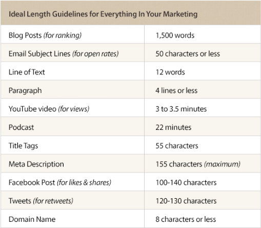 content-length-guidelines