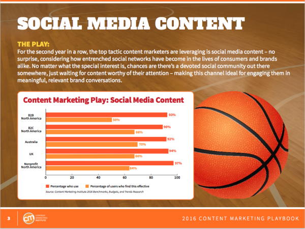 content-marketing-playbook