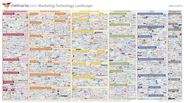 marketing_technology_landscape