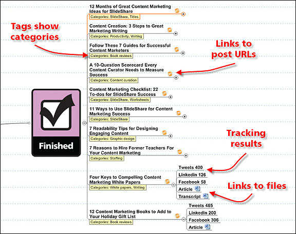 mind-map-blog-topic-categories