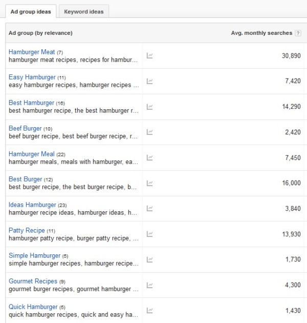 google-adworks-keyword-planner