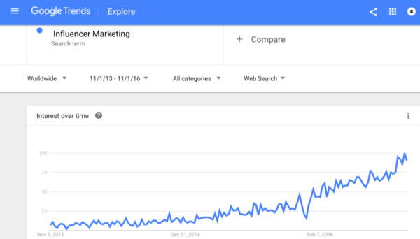 google-trends-index
