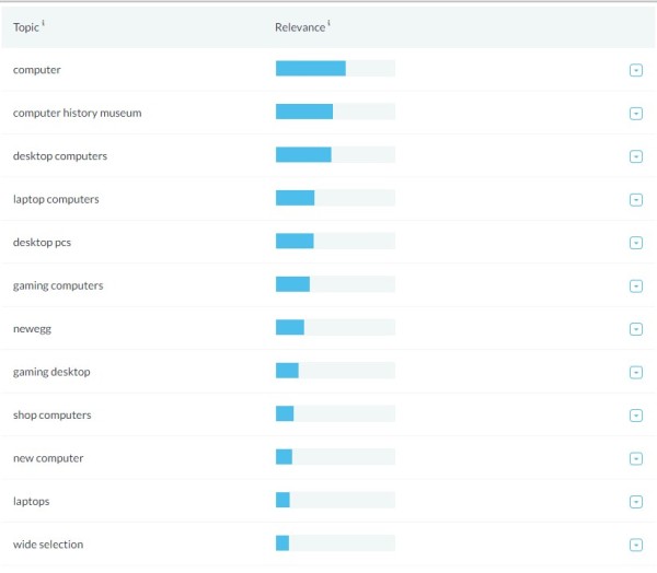 moz-related-topics
