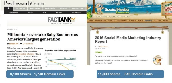original-research-and-insights