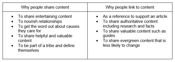 shares-and-links-no-correlation