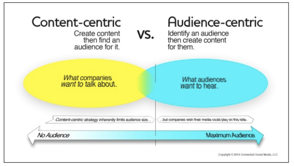 Content-centric-vs-audience-centric