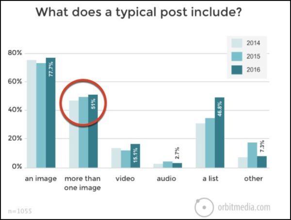 Images-typical-posts