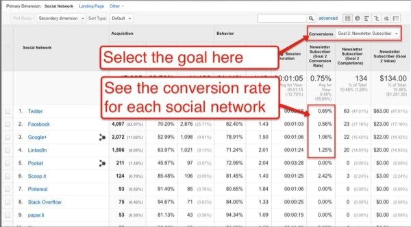 Social-media-traffic