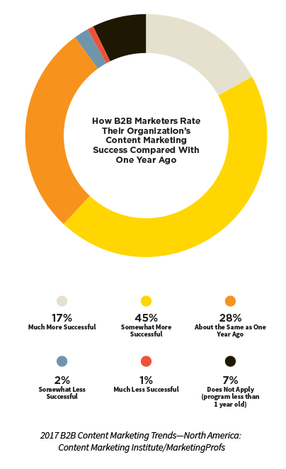 What-drives-success