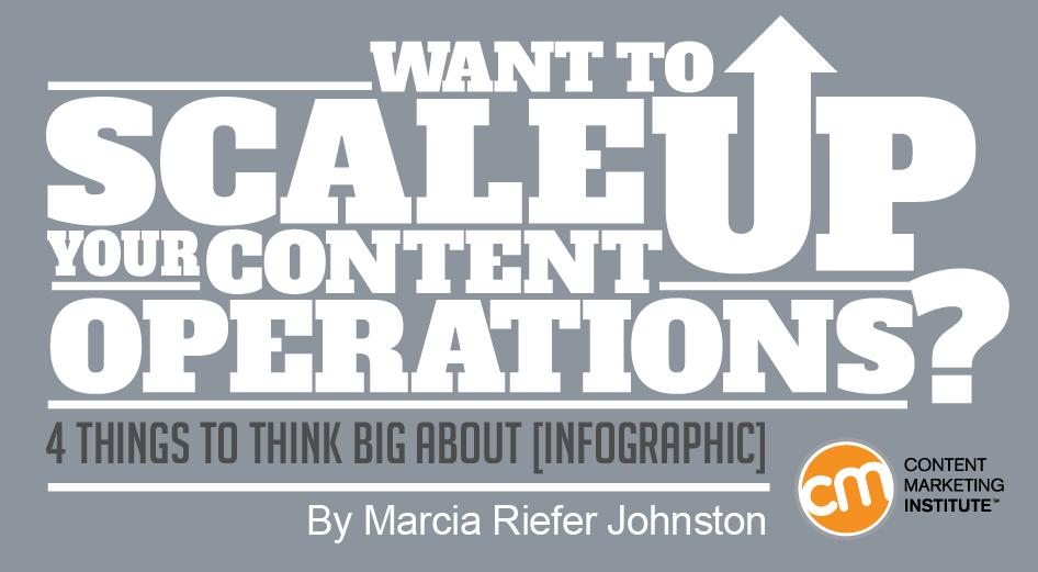 scale-up-content-operations